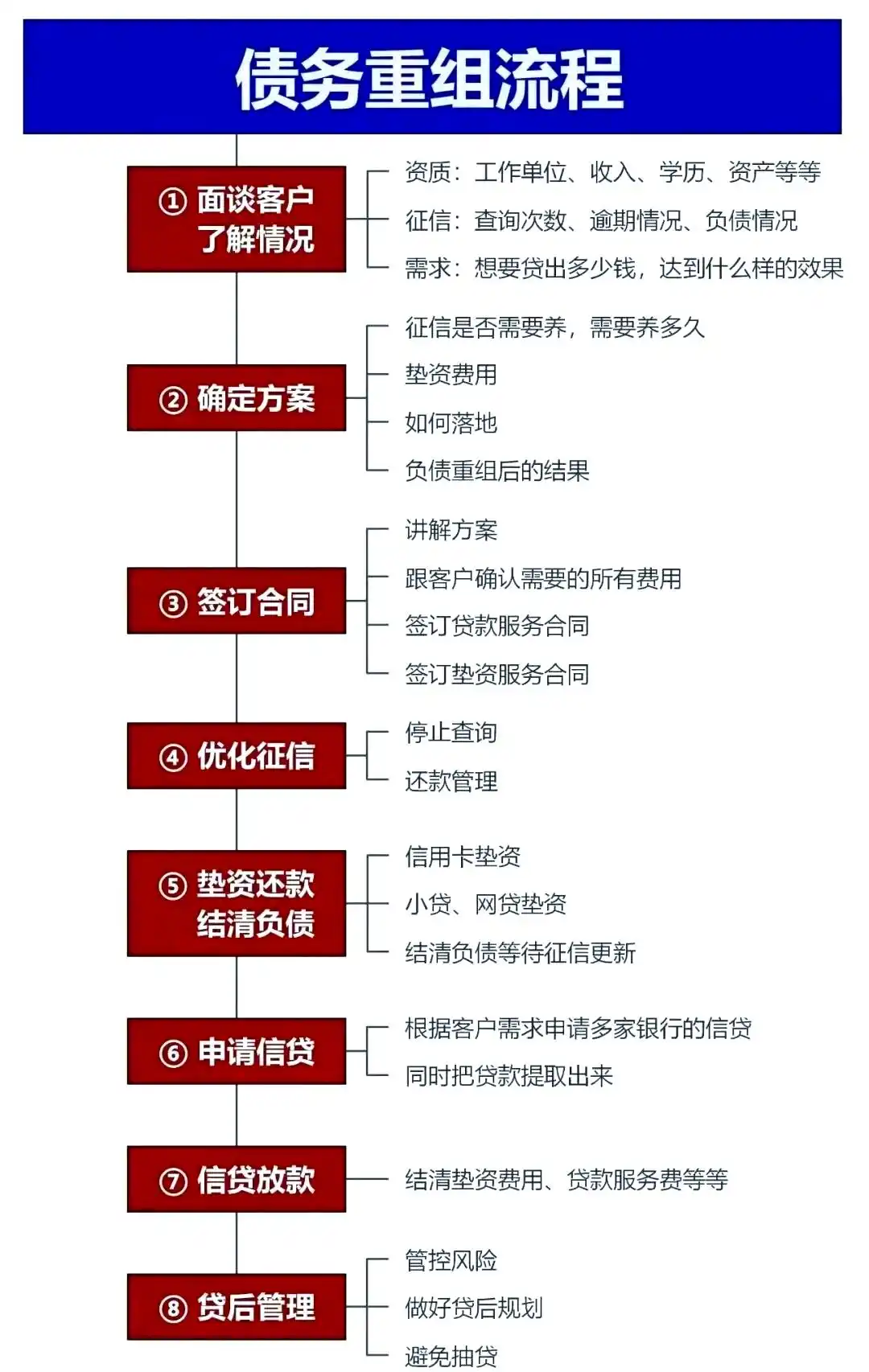 在武进，中小企业也可以债务重组吗？